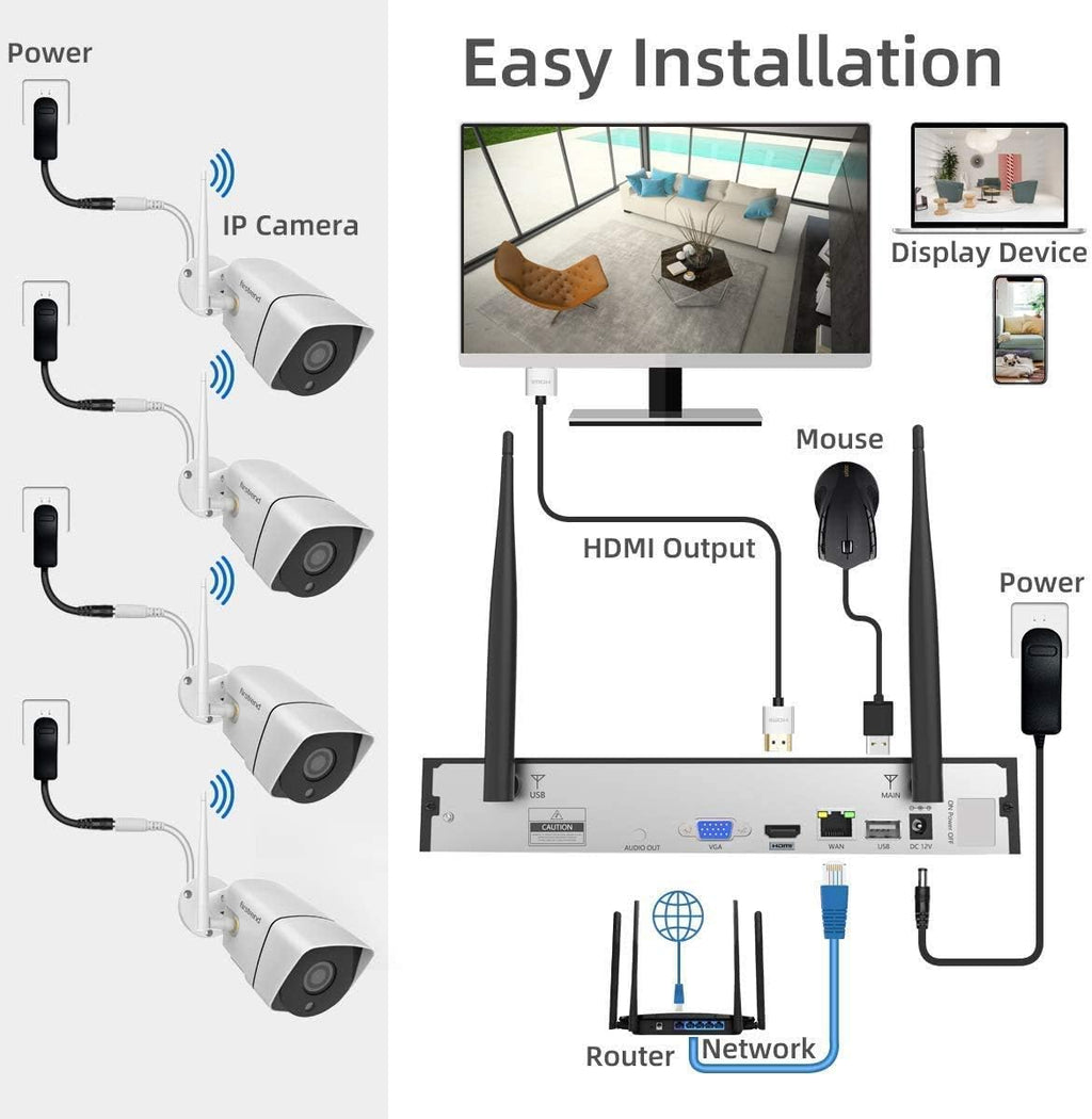 Wireless 1080P 8CH Security Camera System with 4pcs 2MP Cameras 1TB HDD Z846