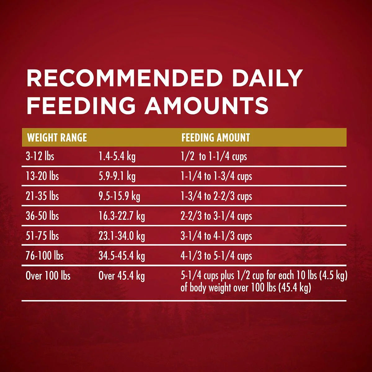 Turkey and Venison Recipe Dry Dog Food A3856
