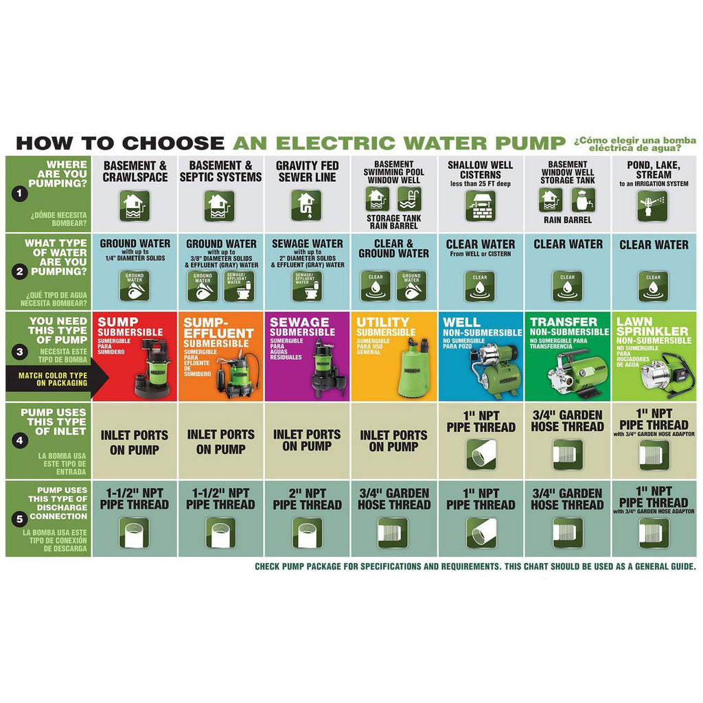 12V DC Transfer Pump 290 GPH X4589
