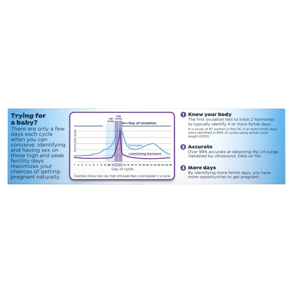 10 Tests Ovulation Test R1635