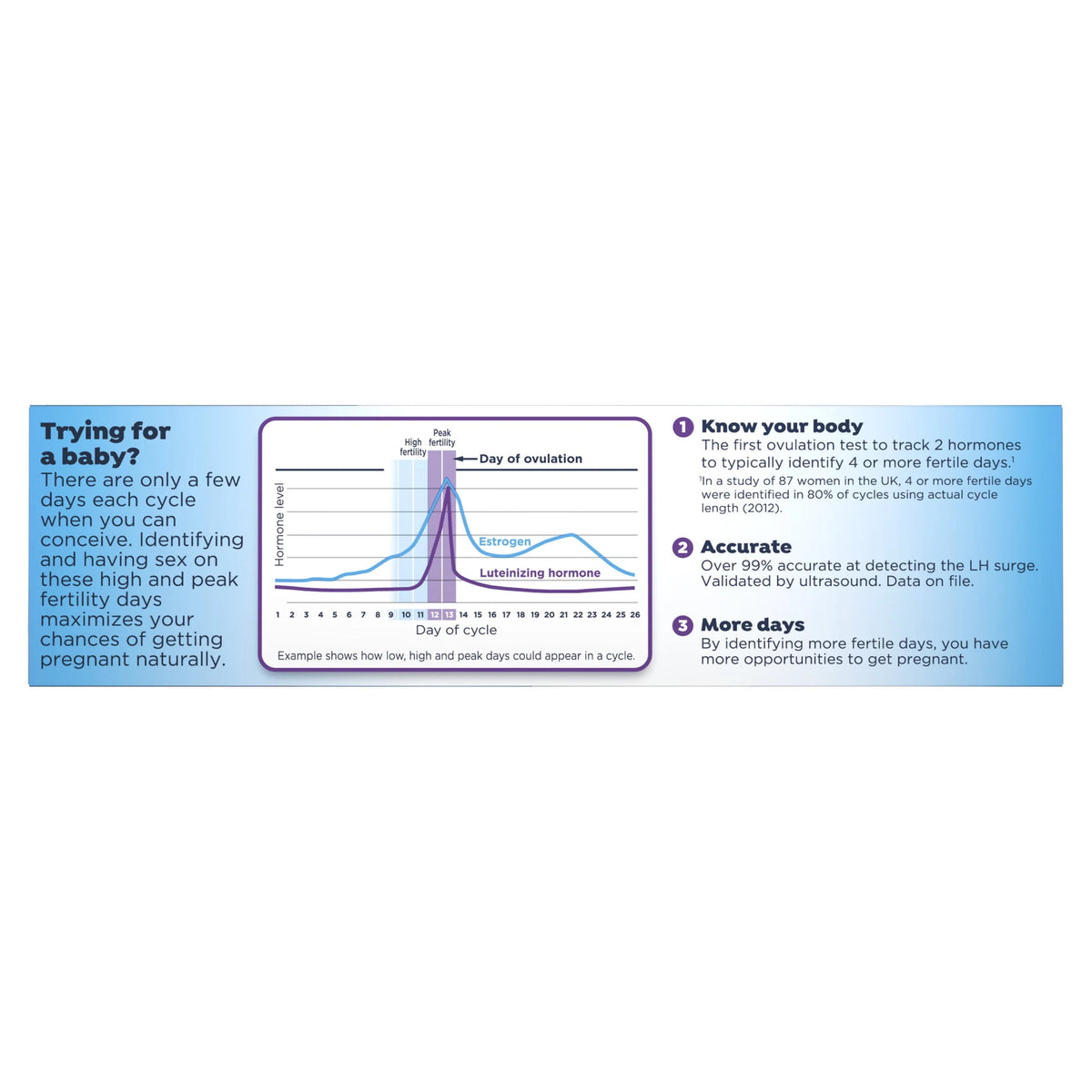 10 Tests Ovulation Test R1635