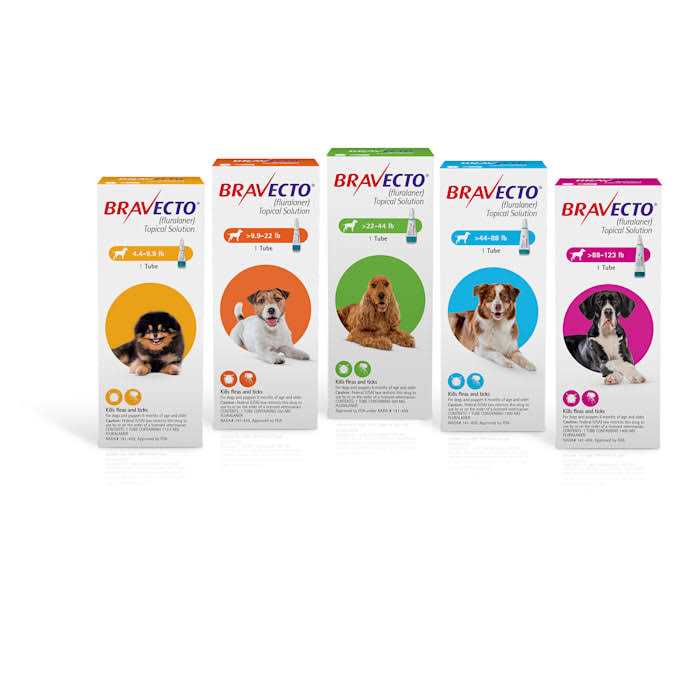 Topical Solution for Dogs A696