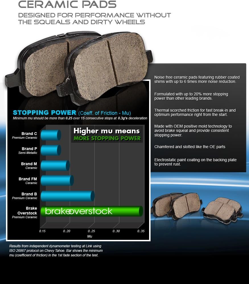 Ceramic Brake Pads with Rubber Shims and Hardware G201