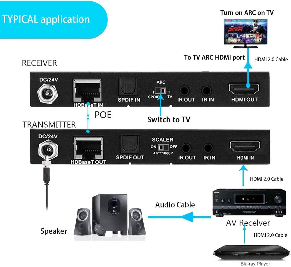 HDBaseT HDMI ARC Extender 4K 60Hz HDR10 18Gbps Cat5e Cat6 SPDIF Toslink PoE IR CEC 230ft 1080P 130ft 4K HDMI2.0 HDCP2.2 DTS:X 4K Down-Scale Slim Case S3702