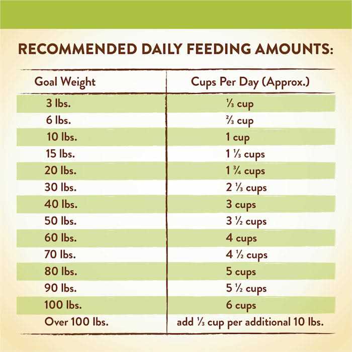 Grain Free Lamb Sweet Potato Recipe Dry Dog Food G12397