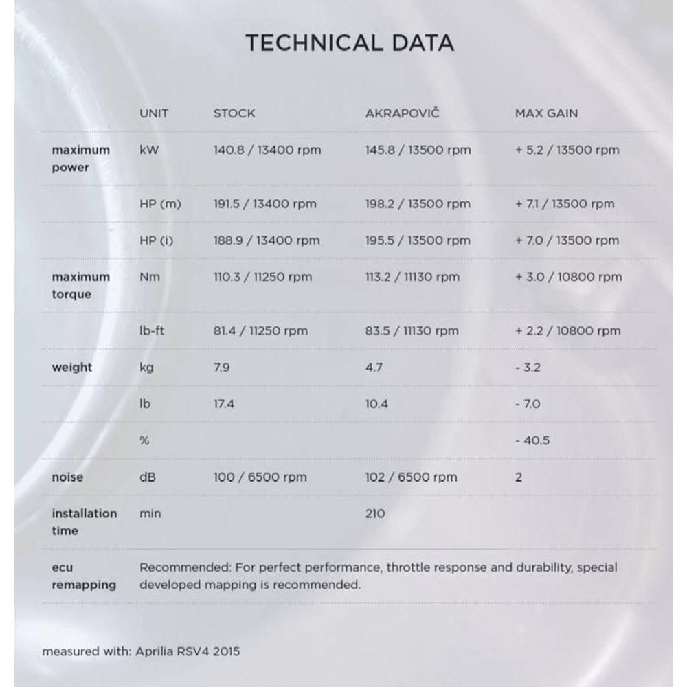 Titanium Carbon Full Line System U3832