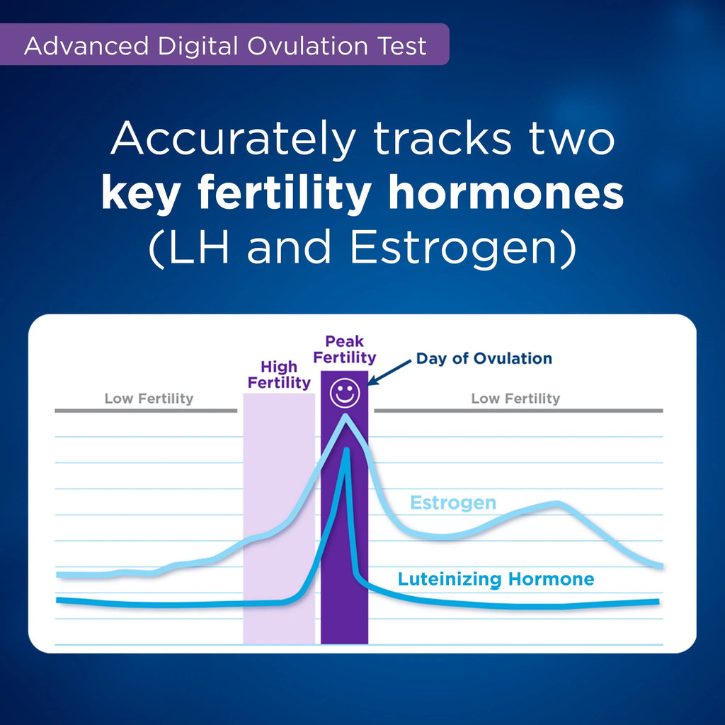 10 Tests Ovulation Test R1635