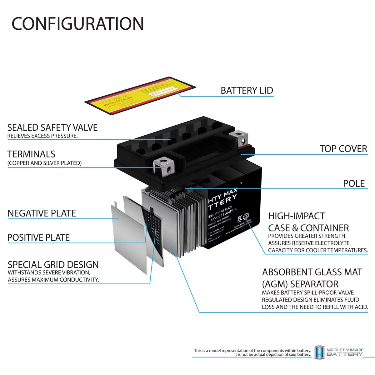 YTX4L-BS Replacement for YT4L-12 Motorcycle Scooter ATV Battery I961795