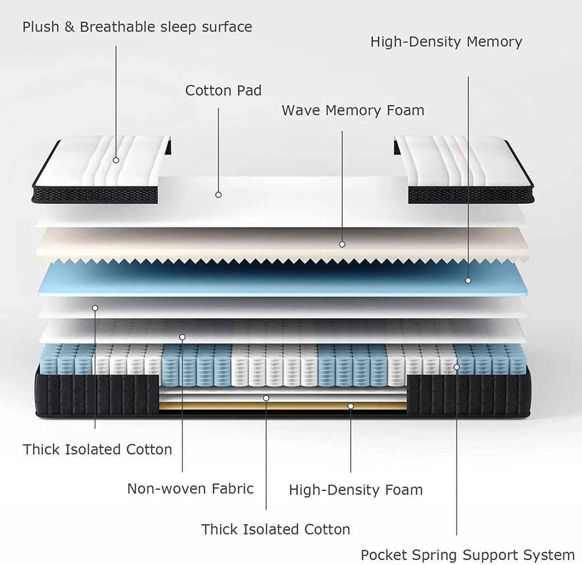12 Inch King Spring and Memory Foam Hybrid Mattress V51548