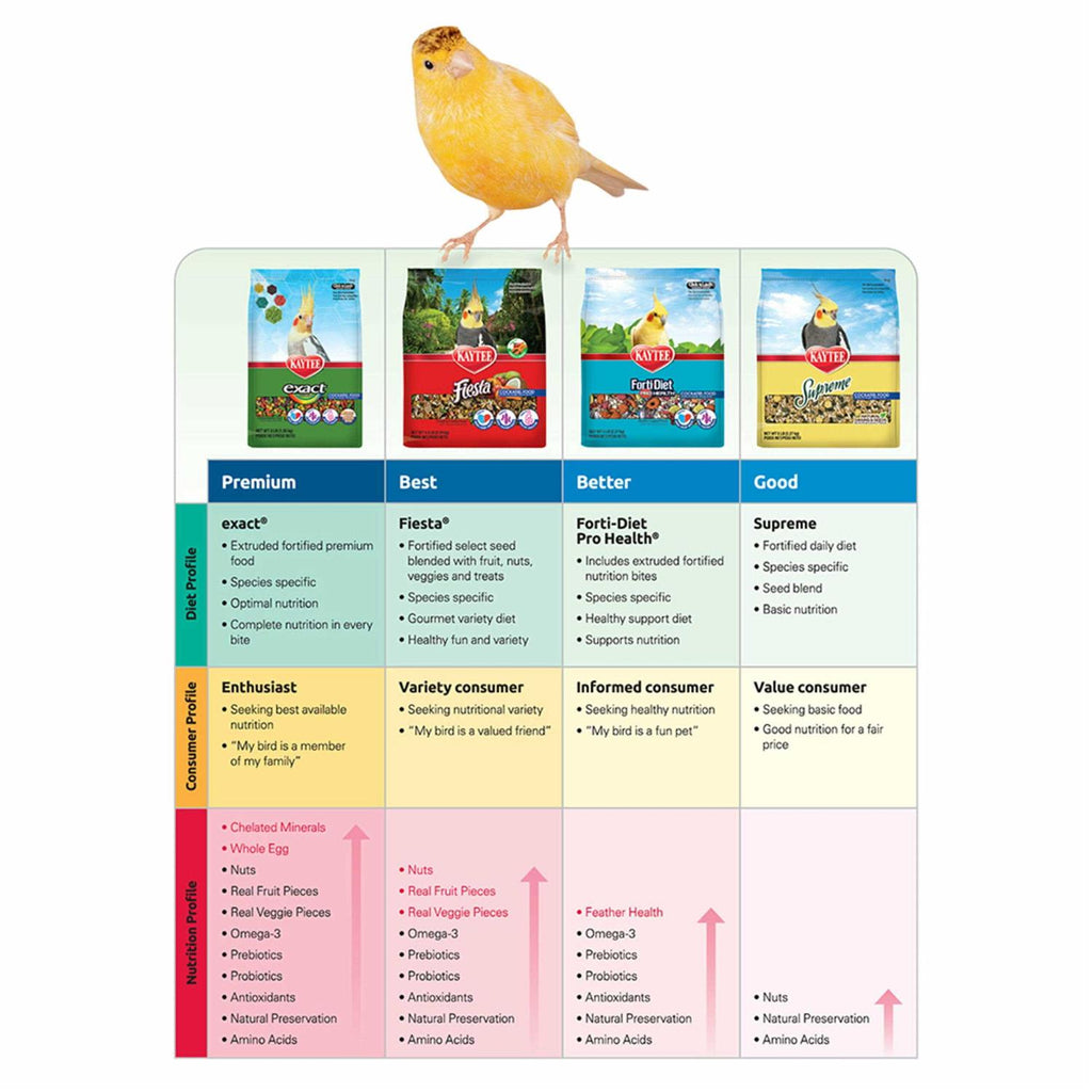 Macaw Food V299