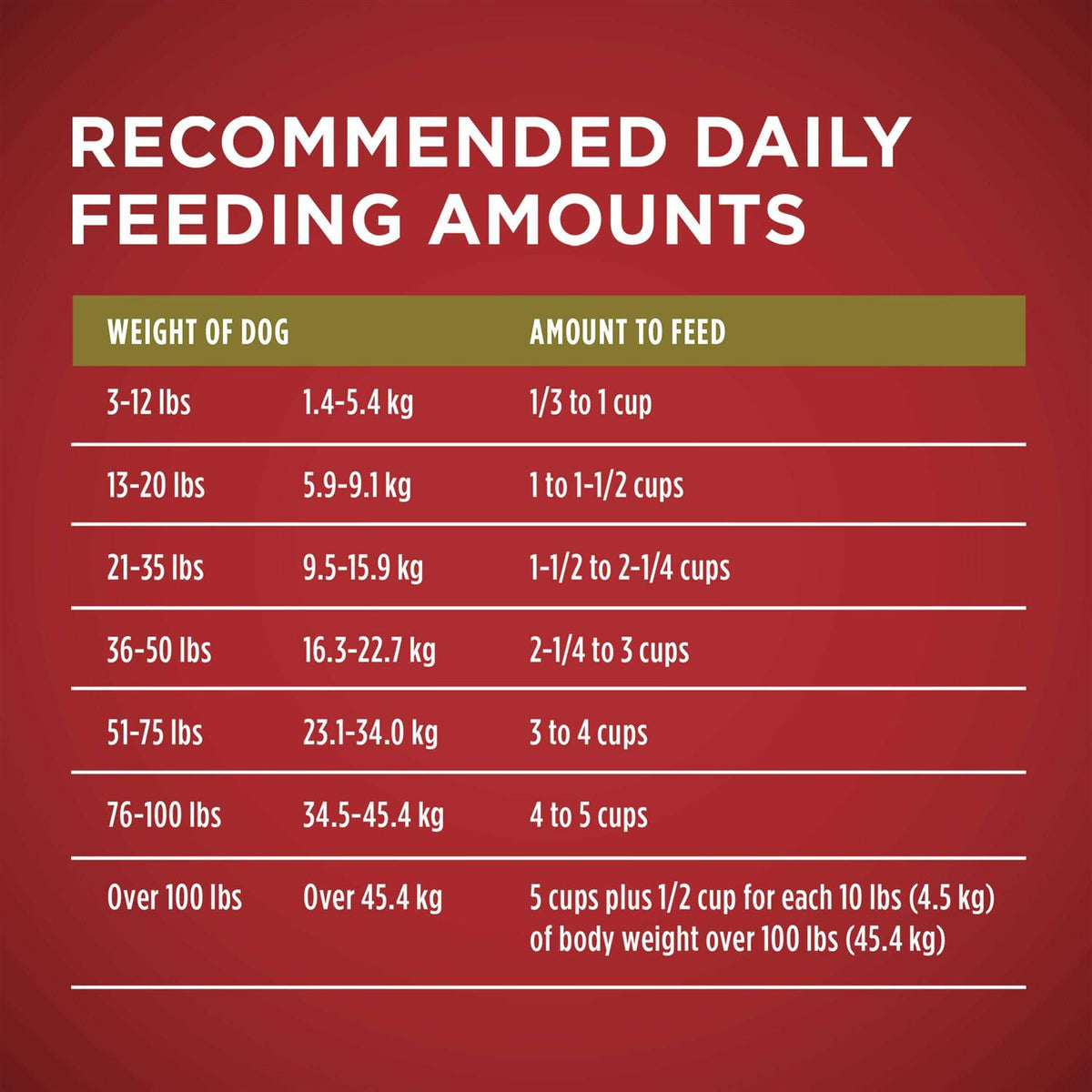 Natural Dry Dog Food Lamb Rice Formula W456
