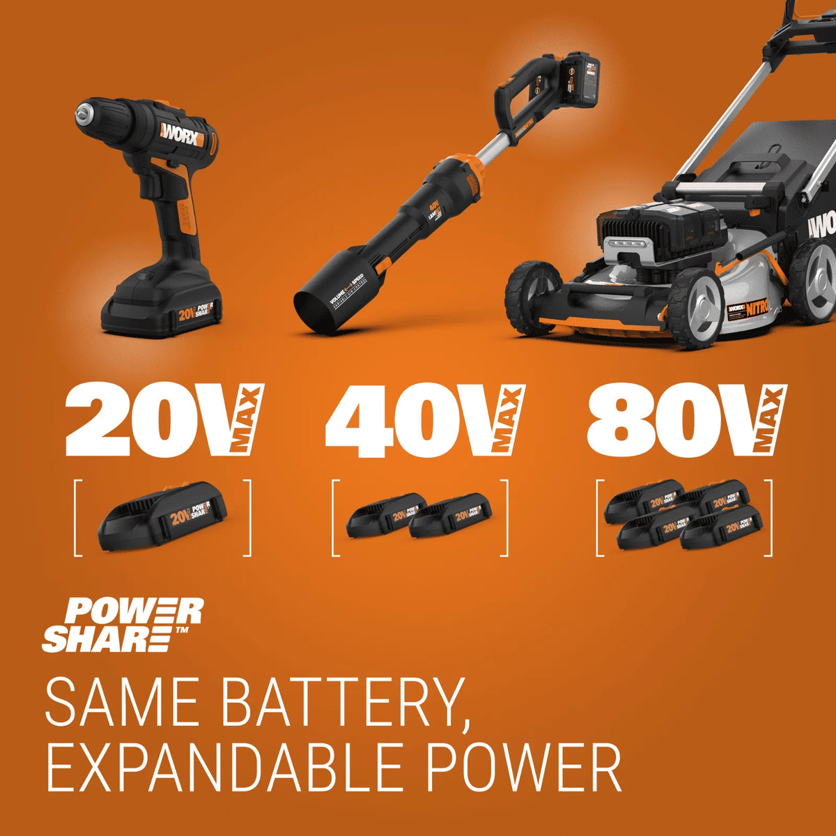 40V 14 Cordless Lawn Mower S958