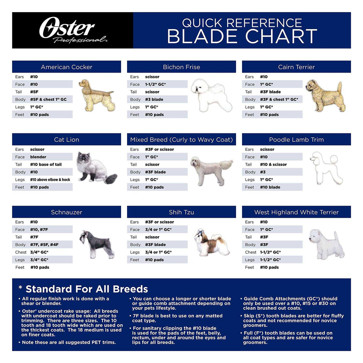 Two-Speed Animal Grooming Clippers with Detachable Size 10 Blade B5946