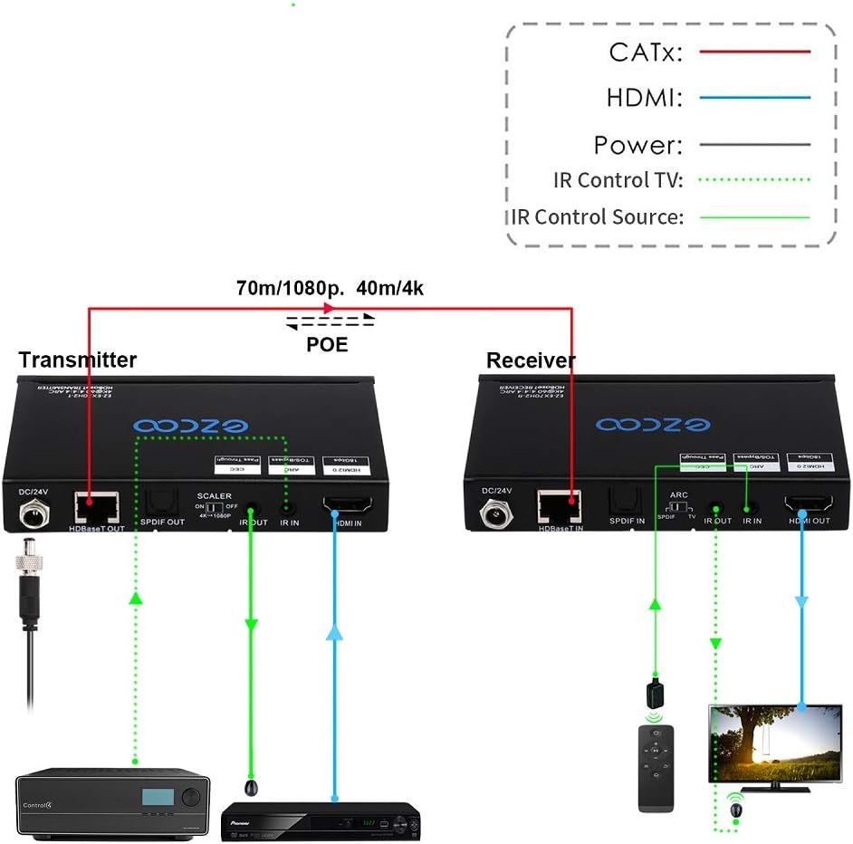 HDBaseT HDMI ARC Extender 4K 60Hz HDR10 18Gbps Cat5e Cat6 SPDIF Toslink PoE IR CEC 230ft 1080P 130ft 4K HDMI2.0 HDCP2.2 DTS:X 4K Down-Scale Slim Case S3702