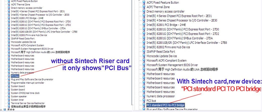 PCI-E Express X1 to Dual PCI Riser Extender Card with Low Profile Bracket O4884