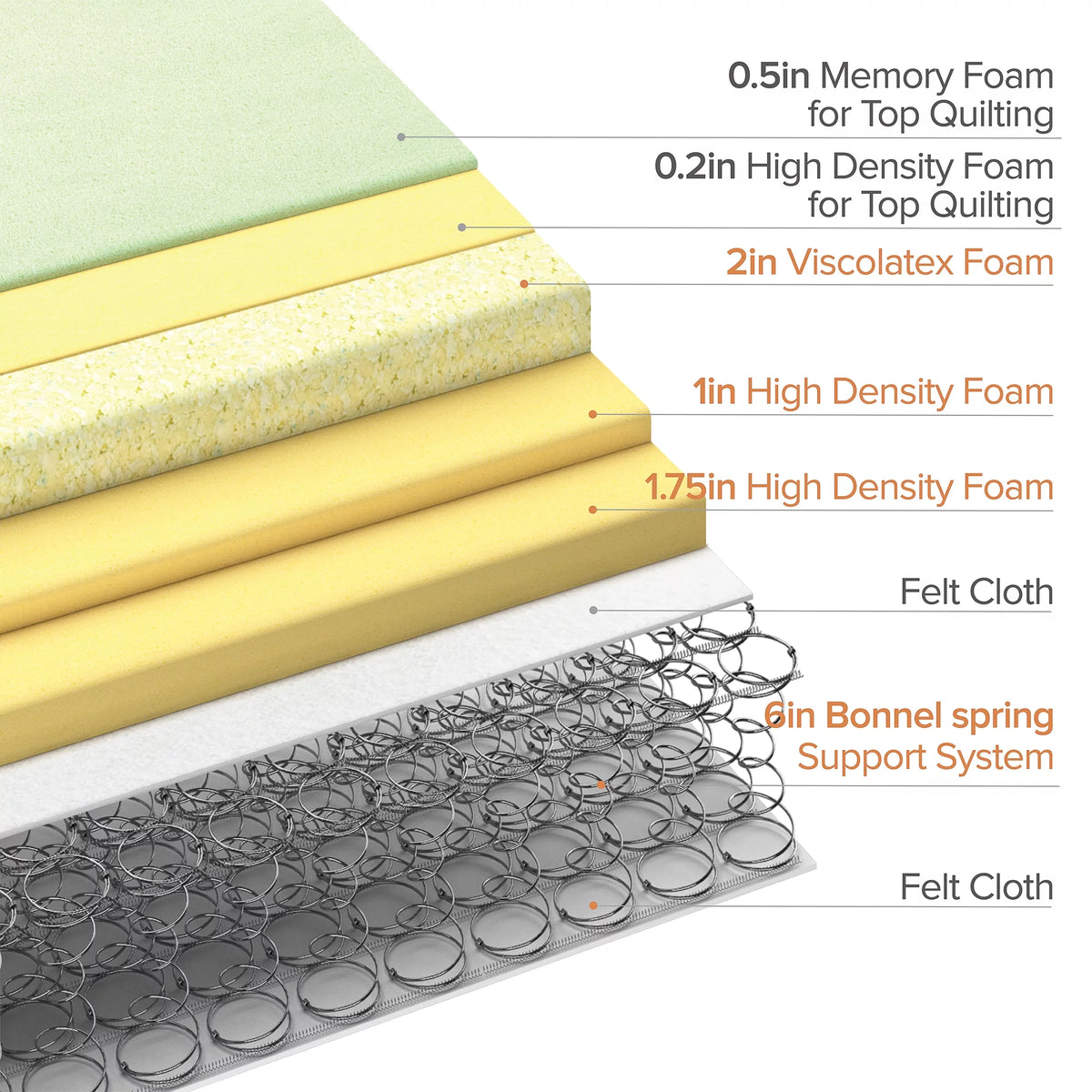 Full Innerspring Mattress R737