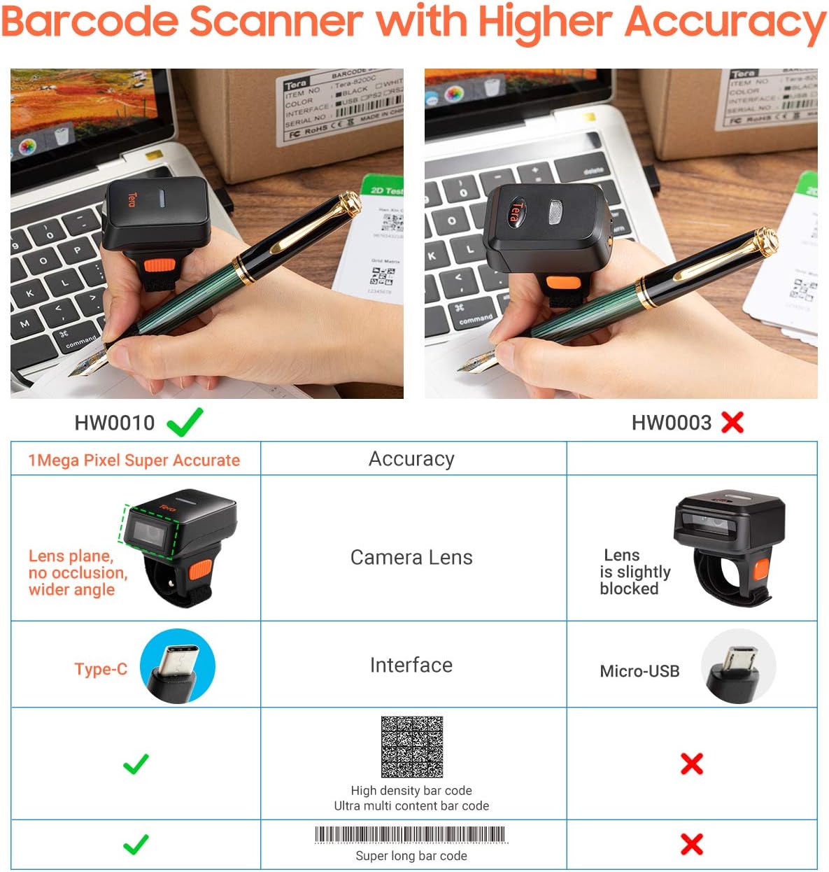 Wireless Ring Barcode Scanner with Bluetooth Q29826