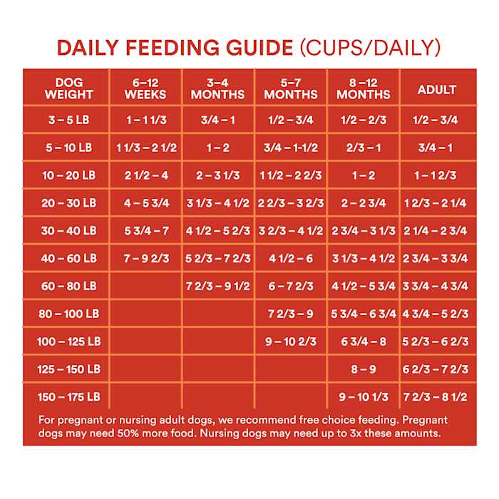 Grain Free Chicken and Pea Recipe Dry Puppy Food S923