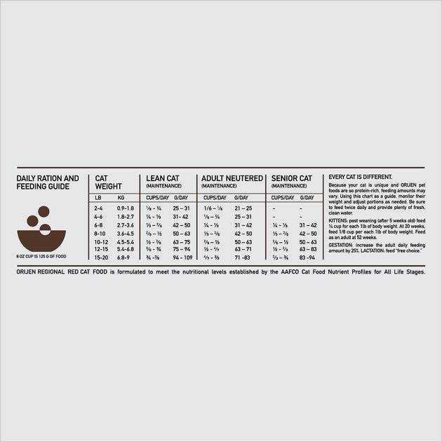 Regional Red Dry Cat Food O89588
