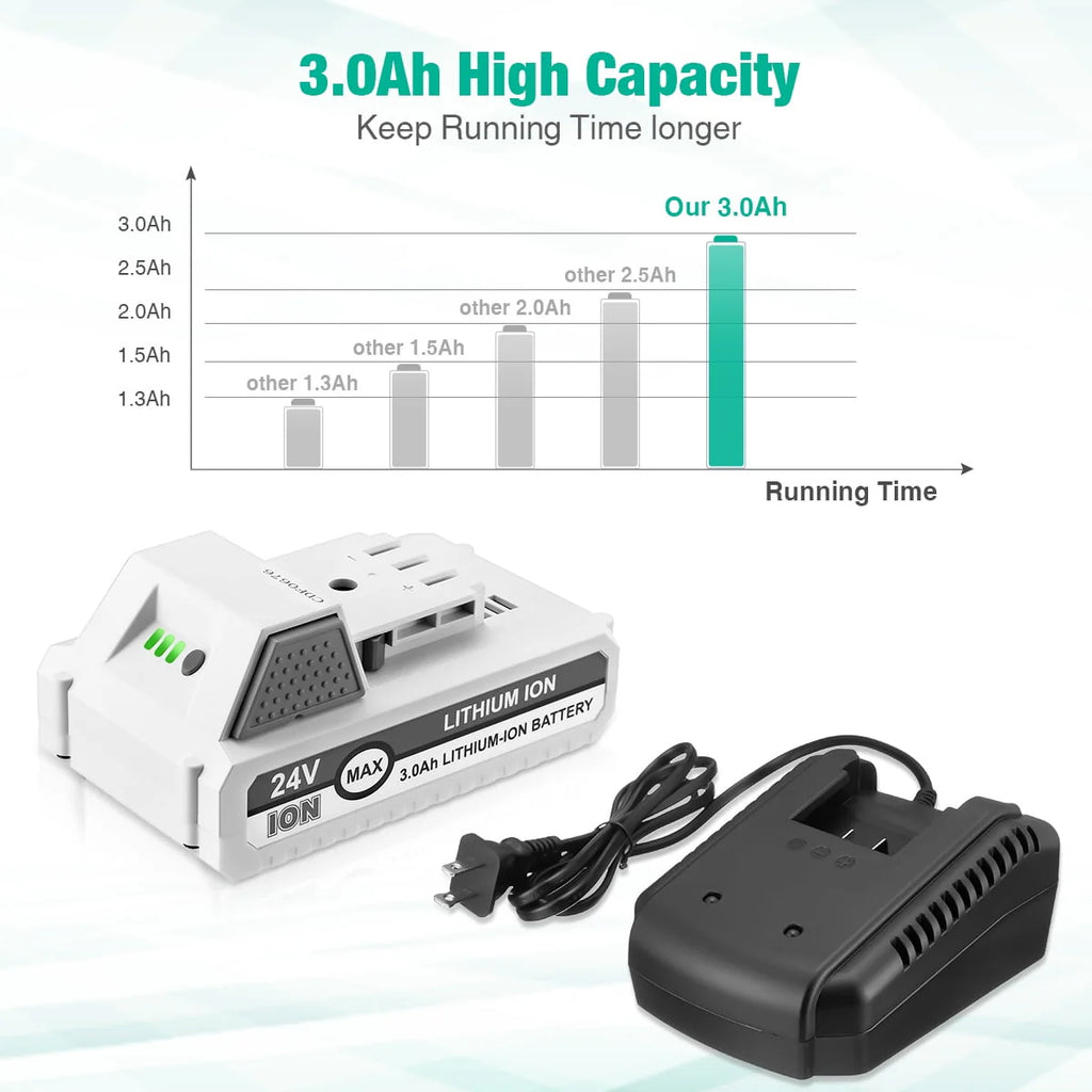 24V Lithium-ion Battery and Battery Charger F615458