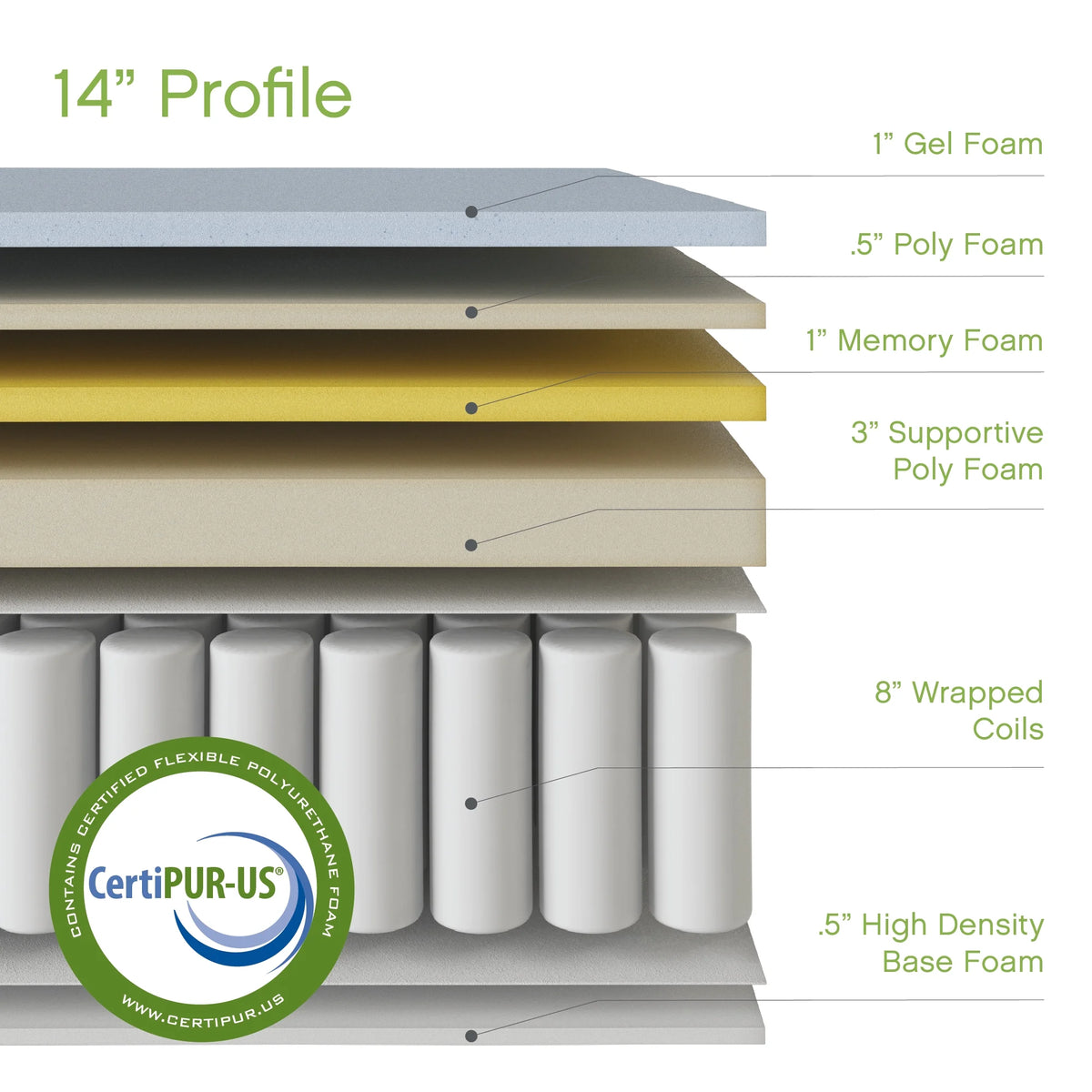 Queen Hybrid Mattress G8570