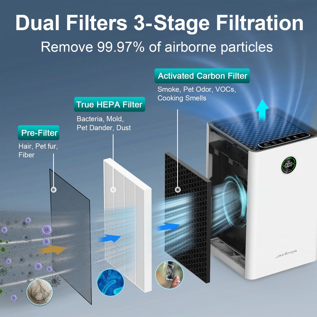 Air Purifier with H13 True HEPA R590