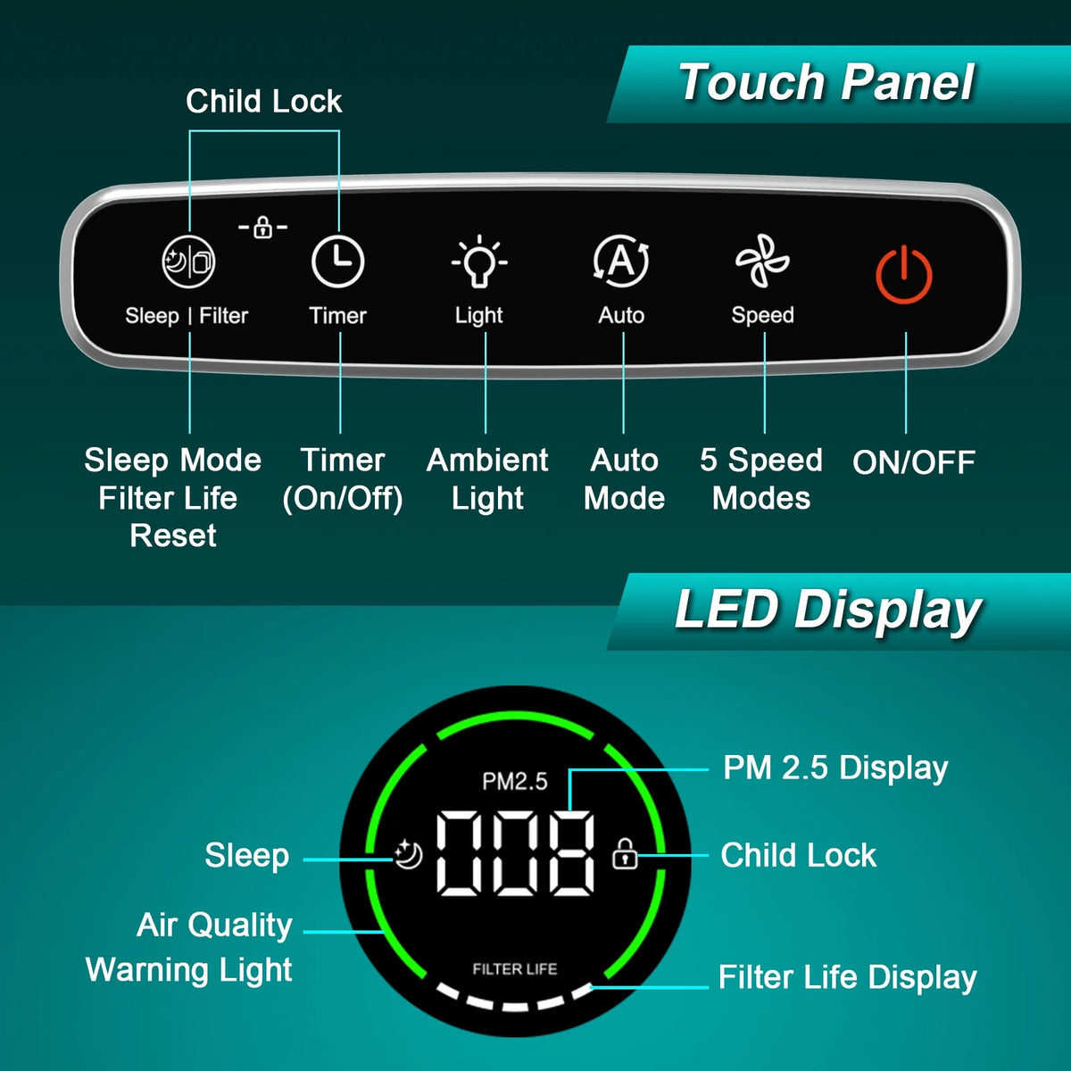 Air Purifier with H13 True HEPA R590