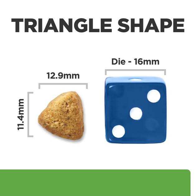 Canine Metabolic O36012