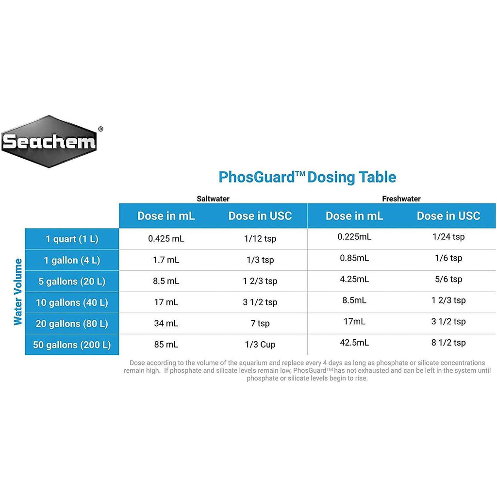 PhosGuard K662102