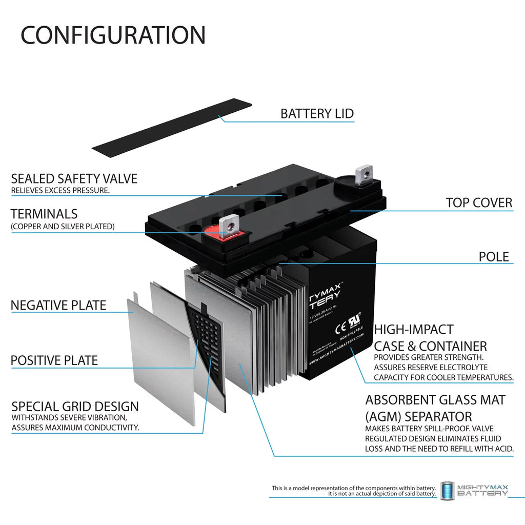 12V 35AH SLA Replacement Battery N250