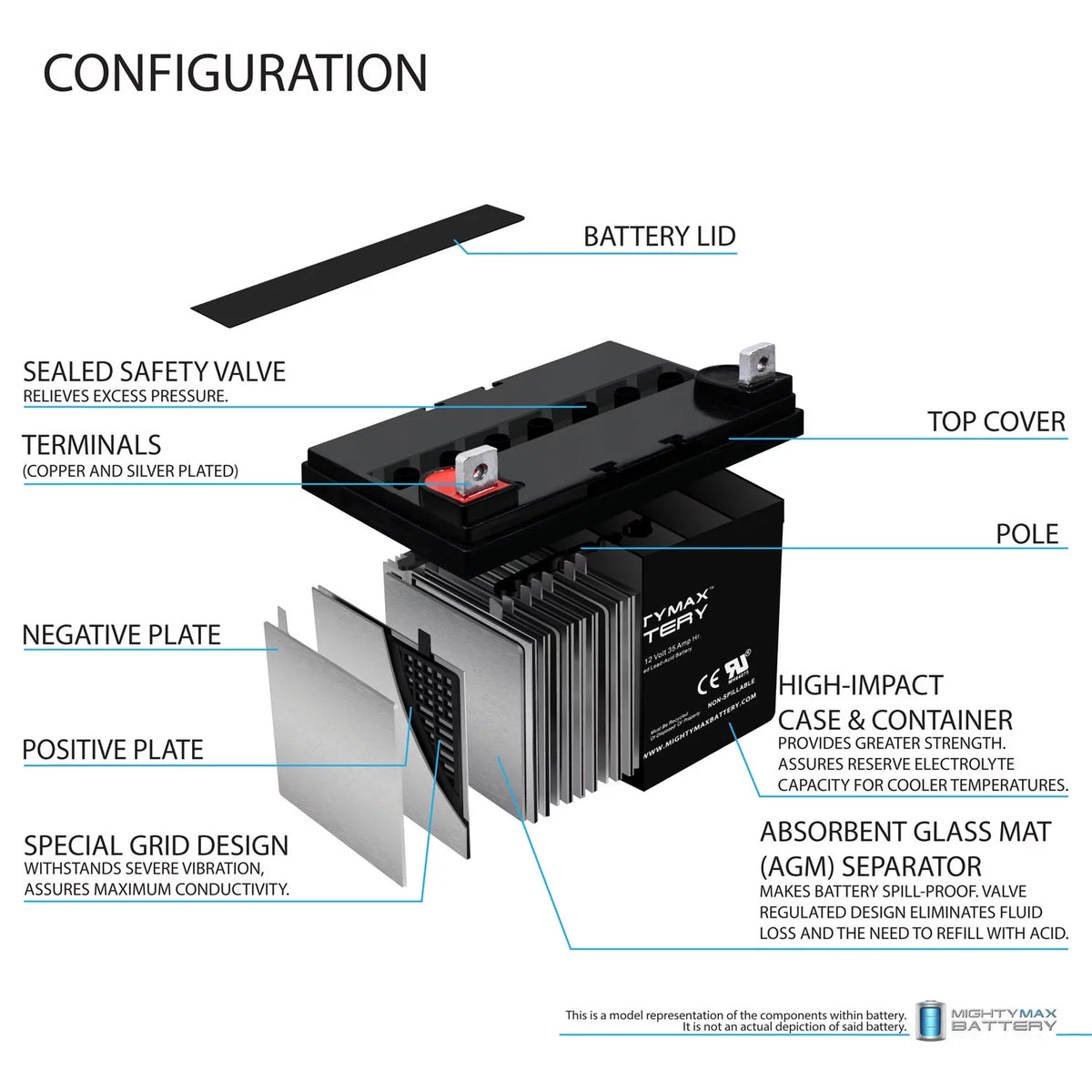 12V 35AH SLA Replacement Battery N250