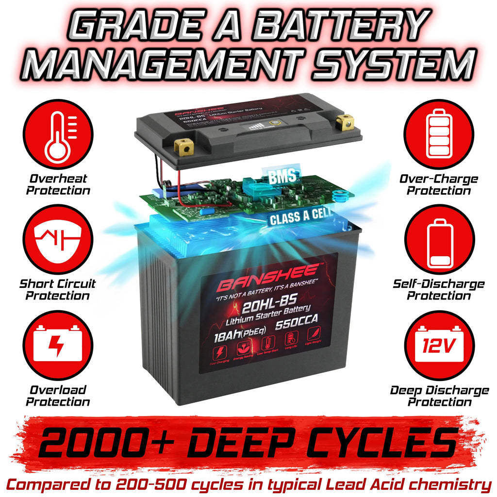 12V 18Ah 550CCA LiFePO4 Lithium Motorcycle Battery U324