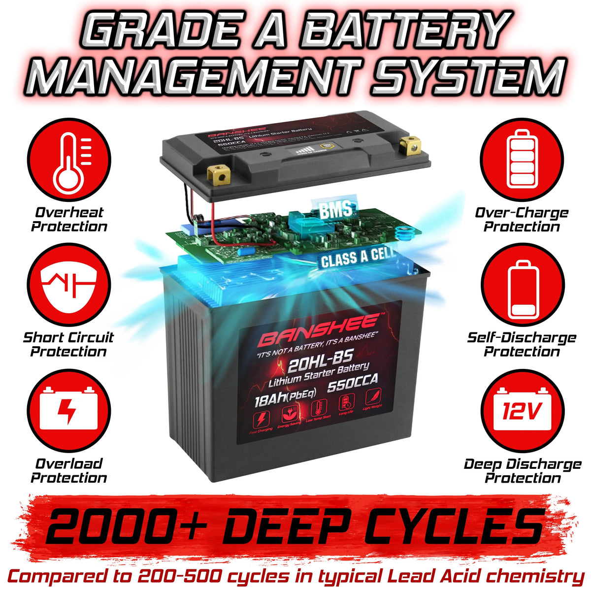 12V 18Ah 550CCA LiFePO4 Lithium Motorcycle Battery U324