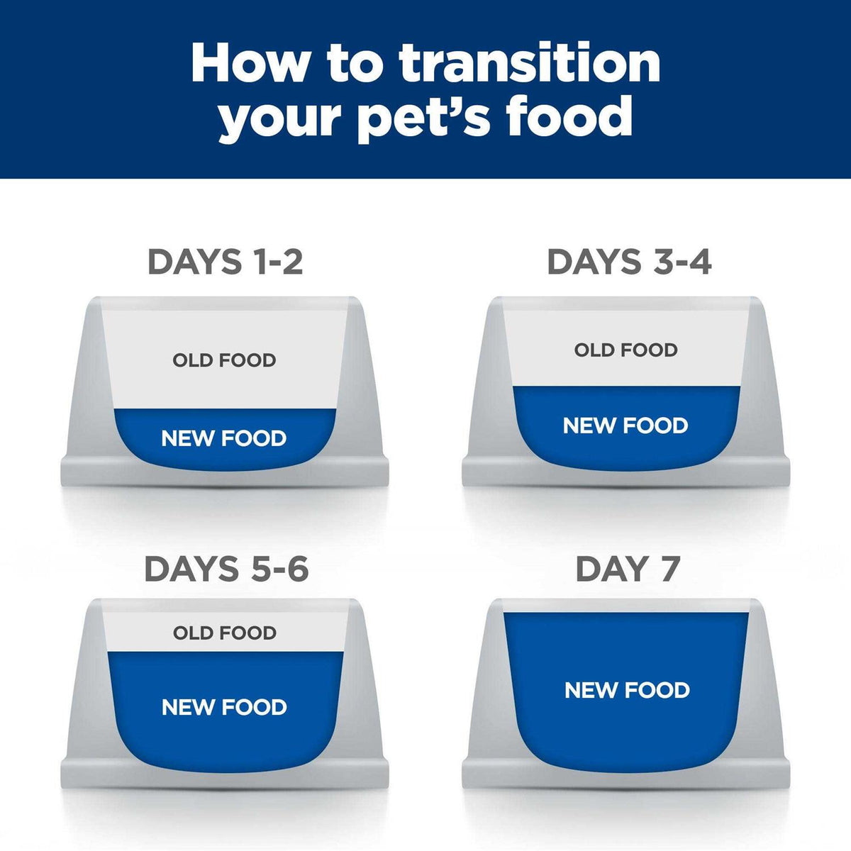 Canine Metabolic O36012